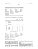 MODIFIED HYALURONIC ACID POLYMER COMPOSITIONS AND RELATED METHODS diagram and image