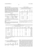 MODIFIED HYALURONIC ACID POLYMER COMPOSITIONS AND RELATED METHODS diagram and image