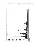 NOVEL FORMULATIONS AND METHODS diagram and image