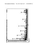 NOVEL FORMULATIONS AND METHODS diagram and image