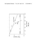 Composition for Preventing and Treating Vision Deterioration and     Age-Related Macular Degeneration through Retinal Repair Using Ginseng/Red     Ginseng Extracts and Ginsenoside diagram and image