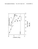 Composition for Preventing and Treating Vision Deterioration and     Age-Related Macular Degeneration through Retinal Repair Using Ginseng/Red     Ginseng Extracts and Ginsenoside diagram and image