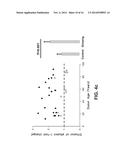 Composition for Preventing and Treating Vision Deterioration and     Age-Related Macular Degeneration through Retinal Repair Using Ginseng/Red     Ginseng Extracts and Ginsenoside diagram and image