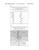 ENZYMATICALLY HYDROLYSED LIPIDS AS FLAVOUR INGREDIENTS diagram and image