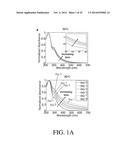 COMPOSITIONS COMPRISING ENHANCED GRAPHENE OXIDE STRUCTURES AND RELATED     METHODS diagram and image