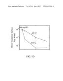 COMPOSITIONS COMPRISING ENHANCED GRAPHENE OXIDE STRUCTURES AND RELATED     METHODS diagram and image