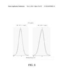 COMPOSITIONS COMPRISING ENHANCED GRAPHENE OXIDE STRUCTURES AND RELATED     METHODS diagram and image