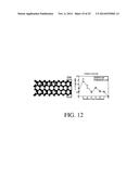 COMPOSITIONS COMPRISING ENHANCED GRAPHENE OXIDE STRUCTURES AND RELATED     METHODS diagram and image