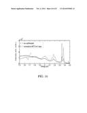 COMPOSITIONS COMPRISING ENHANCED GRAPHENE OXIDE STRUCTURES AND RELATED     METHODS diagram and image