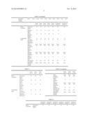 RUBBER COMPOSITION FOR HOSES, AND HOSE diagram and image