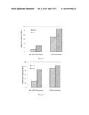 Durable Hydrophilic Dry Adhesives with Hierarchical Structure and Method     of Making diagram and image