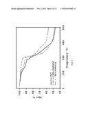 MATERIALS COMPRISING DEAGGREGATED DIAMOND NANOPARTICLES diagram and image