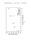 MATERIALS COMPRISING DEAGGREGATED DIAMOND NANOPARTICLES diagram and image