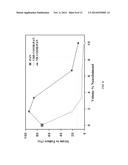 MATERIALS COMPRISING DEAGGREGATED DIAMOND NANOPARTICLES diagram and image