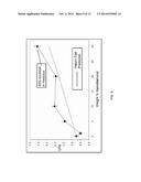 MATERIALS COMPRISING DEAGGREGATED DIAMOND NANOPARTICLES diagram and image