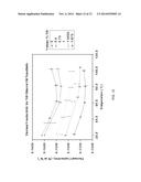 MATERIALS COMPRISING DEAGGREGATED DIAMOND NANOPARTICLES diagram and image