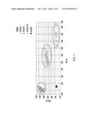 DETECTION OF GENE DUPLICATIONS diagram and image