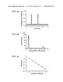 DIGITAL ANALYTE ANALYSIS diagram and image