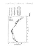 AMPLIFICATION METHODS TO MINIMISE SEQUENCE SPECIFIC BIAS diagram and image