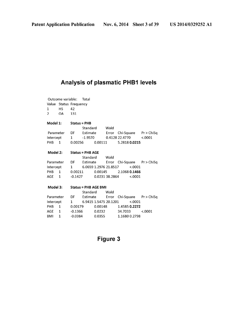 METHODS AND KITS FOR DIAGNOSING AND/OR PROGNOSING OSTEOARTHRITIS - diagram, schematic, and image 04