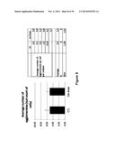 METHODS AND KITS FOR DIAGNOSING AND/OR PROGNOSING OSTEOARTHRITIS diagram and image