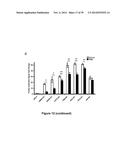 METHODS AND KITS FOR DIAGNOSING AND/OR PROGNOSING OSTEOARTHRITIS diagram and image