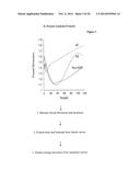 FIBROBLAST GROWTH PATTERNS FOR DIAGNOSIS OF ALZHEIMER S DISEASE diagram and image