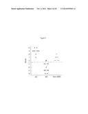 FIBROBLAST GROWTH PATTERNS FOR DIAGNOSIS OF ALZHEIMER S DISEASE diagram and image