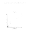 FIBROBLAST GROWTH PATTERNS FOR DIAGNOSIS OF ALZHEIMER S DISEASE diagram and image