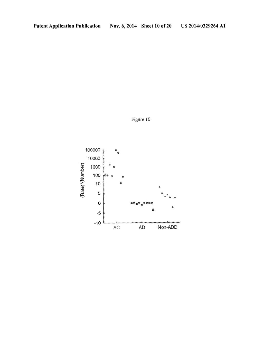 FIBROBLAST GROWTH PATTERNS FOR DIAGNOSIS OF ALZHEIMER'S DISEASE - diagram, schematic, and image 11