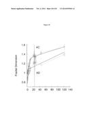 FIBROBLAST GROWTH PATTERNS FOR DIAGNOSIS OF ALZHEIMER S DISEASE diagram and image