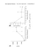 FIBROBLAST GROWTH PATTERNS FOR DIAGNOSIS OF ALZHEIMER S DISEASE diagram and image