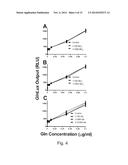 SCREENING FOR NITROGEN FIXATION diagram and image