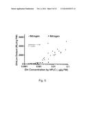 SCREENING FOR NITROGEN FIXATION diagram and image