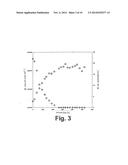 METHOD FOR CULTURING CELLS IN ORDER TO PRODUCE SUBSTANCES diagram and image