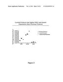 Methods for Producing Insulin-Secreting Beta Cells From Human Pluripotent     Stem Cells diagram and image