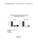 Methods for Producing Insulin-Secreting Beta Cells From Human Pluripotent     Stem Cells diagram and image