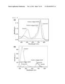 NOVEL CYANINE DERIVATIVES HAVING MESO-REACTIVE FUNCTIONAL GROUP AT     POLYMETHINE CHAIN AND PREPARATION METHOD THEREOF diagram and image