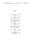 MANUFACTURING METHOD OF SEMICONDUCTOR DEVICE, SEMICONDUCTOR DEVICE AND     ELECTRONIC APPARATUS diagram and image