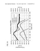 SOI SUBSTRATE, METHOD FOR MANUFACTURING THE SAME, AND SEMICONDUCTOR DEVICE diagram and image