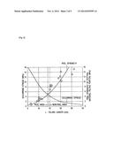 CONNECTOR AND METHOD OF FILLING POTTING MATERIAL OF CONNECTOR diagram and image