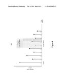 REDUCING RECEIVER PERFORMANCE DEGRADATION DUE TO FREQUENCY COEXISTENCE diagram and image