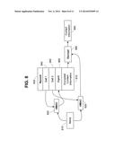 METHOD AND SYSTEM FOR MANAGING INFORMATION ON MOBILE DEVICES diagram and image