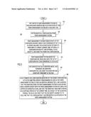 Method and Apparatus for Provisioning of Information in a Cellular     Communication Network diagram and image