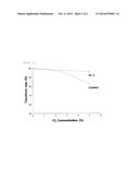 CATALYST FOR DECOMPOSITION OF PERFLUORINATED COMPOUND CONTAINING HALOGEN     ACID GAS, AND PREPARATION METHOD THEREOF diagram and image