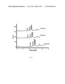 POROUS PARTICLES FOR LIQUID CHROMATOGRAPHY AND PROCESSES FOR THE     PREPARATION THEREOF diagram and image