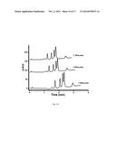 POROUS PARTICLES FOR LIQUID CHROMATOGRAPHY AND PROCESSES FOR THE     PREPARATION THEREOF diagram and image