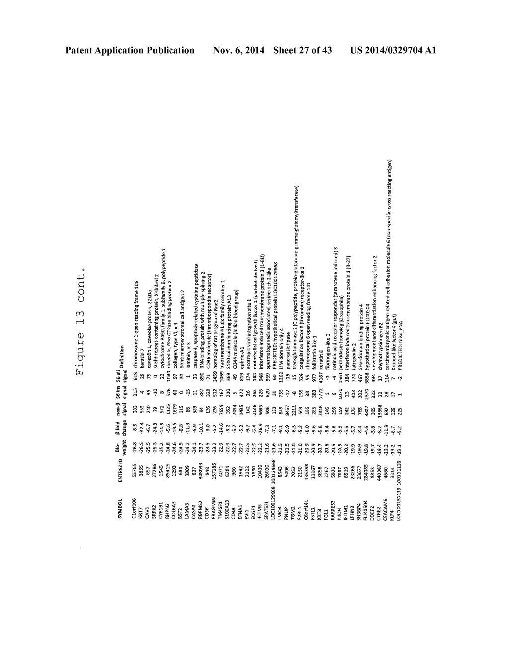 MARKERS FOR MATURE BETA-CELLS AND METHODS OF USING THE SAME - diagram, schematic, and image 28