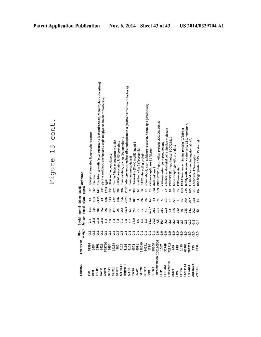 MARKERS FOR MATURE BETA-CELLS AND METHODS OF USING THE SAME - diagram, schematic, and image 44