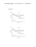 STAT3 ACTIVATION AS A MARKER FOR CLASSIFICATION AND PROGNOSIS OF DLBCL     PATIENTS diagram and image